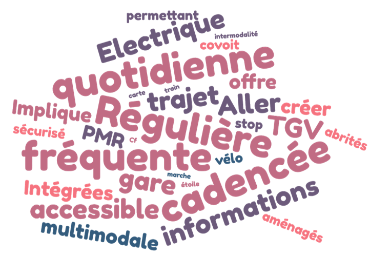 Atelier autour des Navettes Solidaires dans le cadre des rencontres de l’Écologie au Quotidien de Die