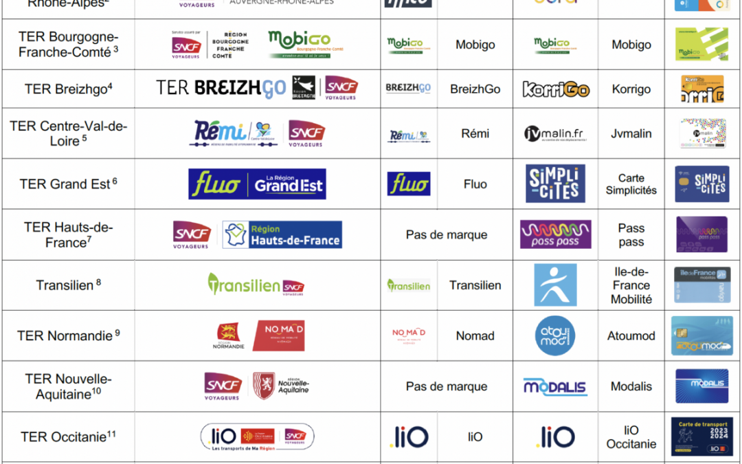 TER : des marques, des marques… et les passagers s’y perdent !